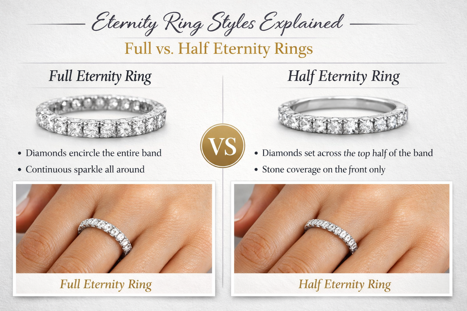 Eternity Ring Styles Explained: Full vs Half Eternity Rings