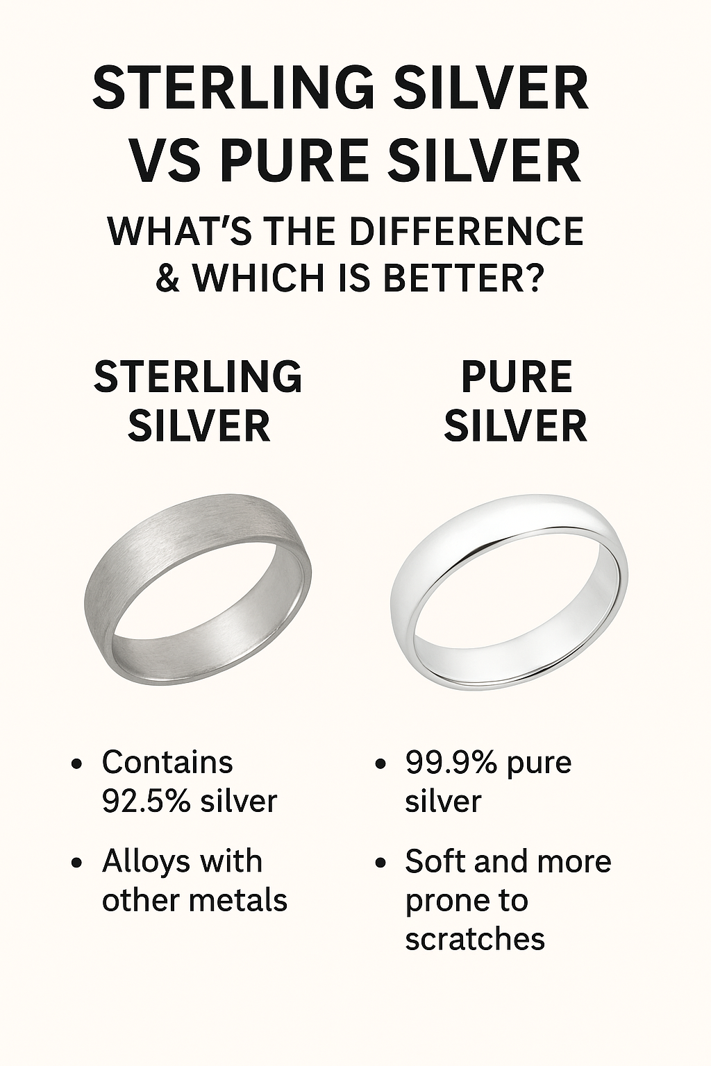 Sterling Silver vs Pure Silver: What’s the Difference & Which Is Better?