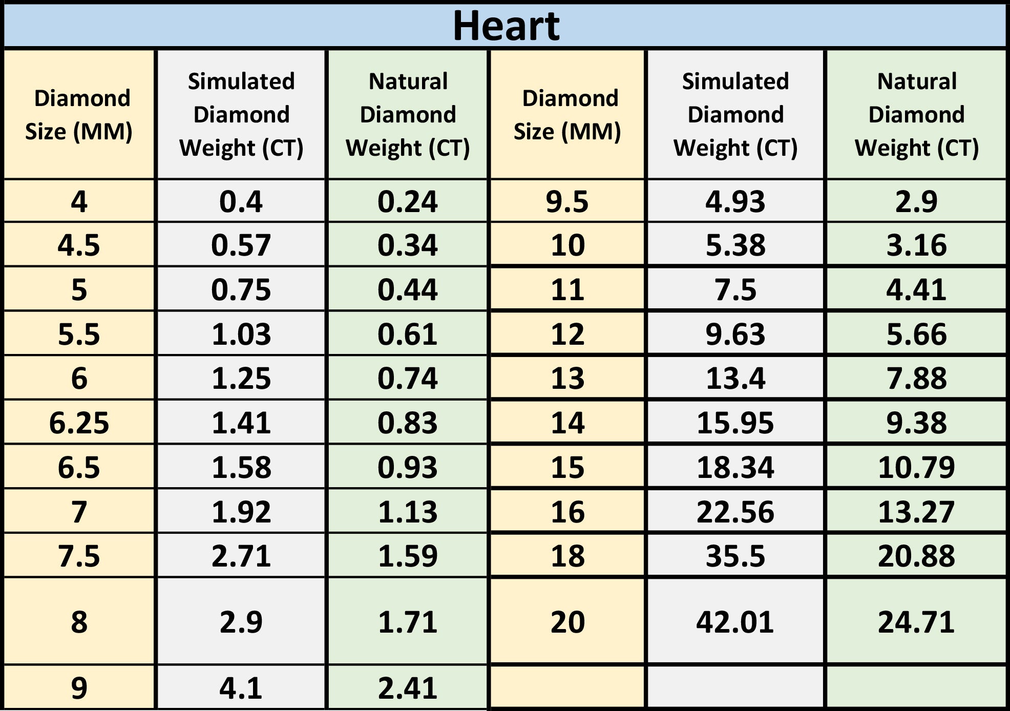 Heart Cut engagement ring 10mm 9mm 8mm 7mm 6mm stone ring Silver Promise ring Diamond ring Simulant ring Solitaire ring Gift for her FD200
